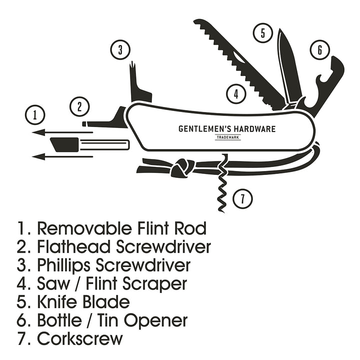 Wilderness Multi Tool m/Firestarter - Sjov Gave fra Gentlemen's Hardware hos The Prince Webshop